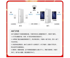 哇哇24h刷脸门禁+AB门防尾随方案 软硬件服务清单｜海康硬件 + 系统深度适配，安全拉满